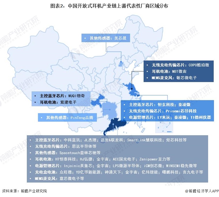 分析 主控蓝牙芯片是最核心零部件【组图】爱游戏2024年中国开放式耳机行业上游