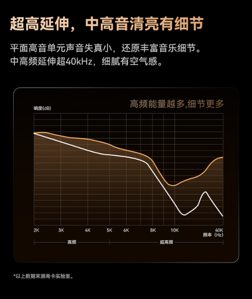 RO2开放式耳机强大性能引领市场革命 ！ayx爱游戏app集大成者！南卡OE P(图6)