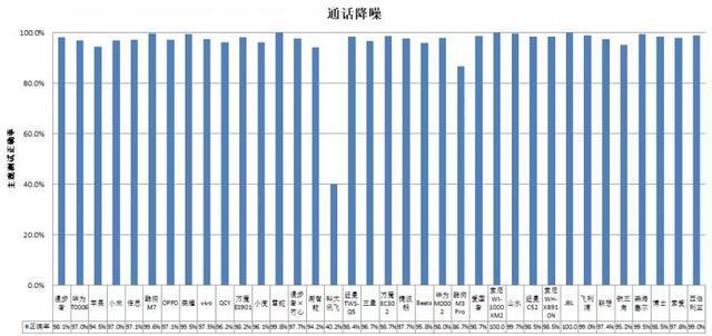 机长时间开最大音量易伤听力爱游戏平台36款无线款耳(图2)