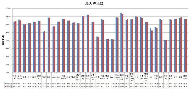 机长时间开最大音量易伤听力爱游戏平台36款无线款耳